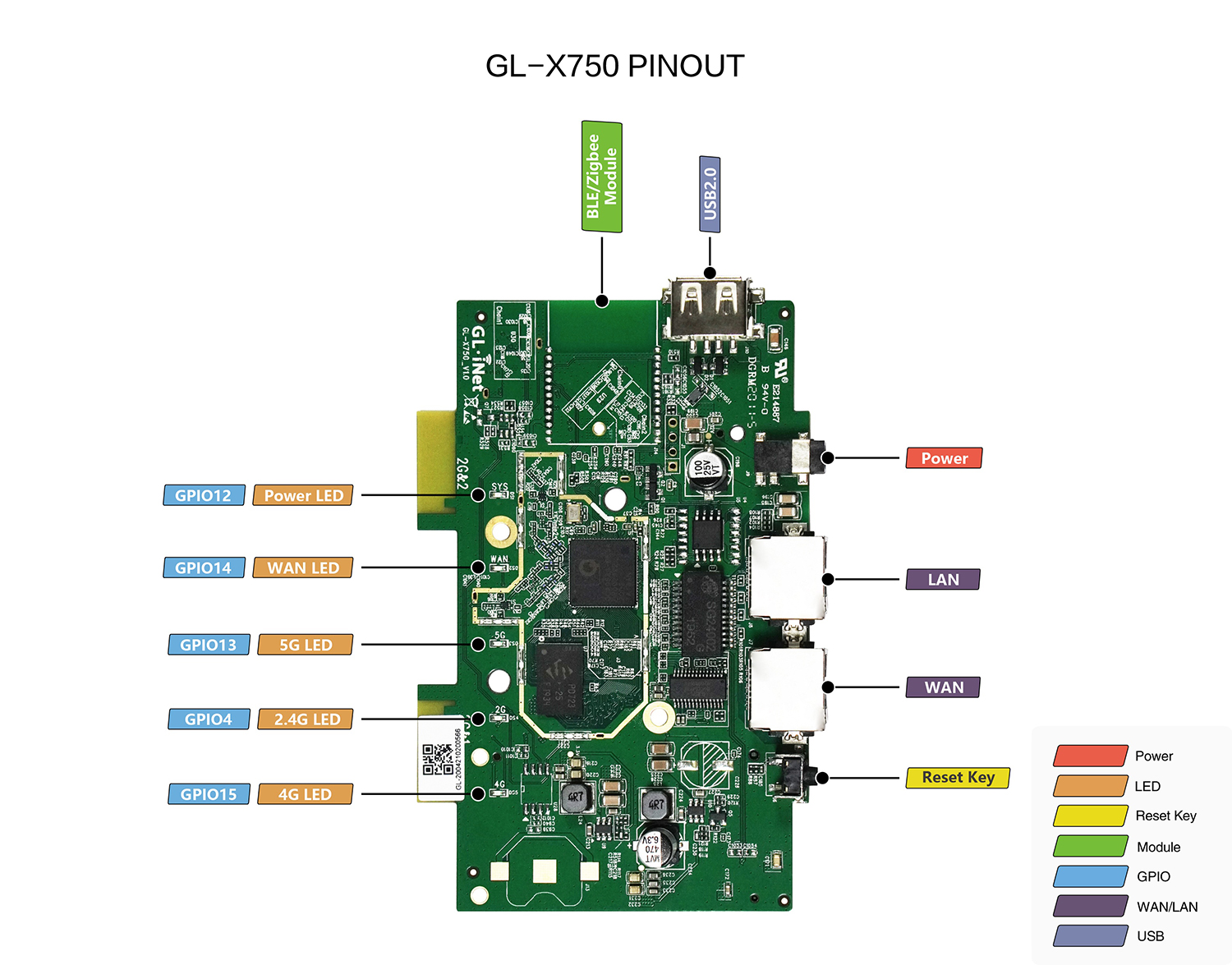 GL.iNet GL.iNet GL-X750 Spitz