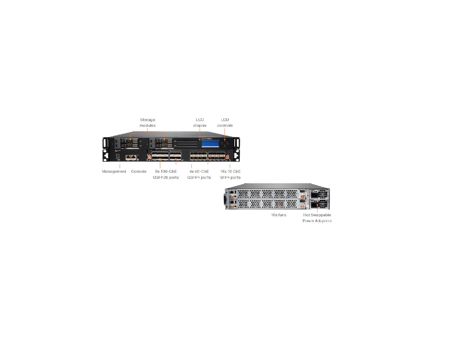 SonicWall NSsp 15700
