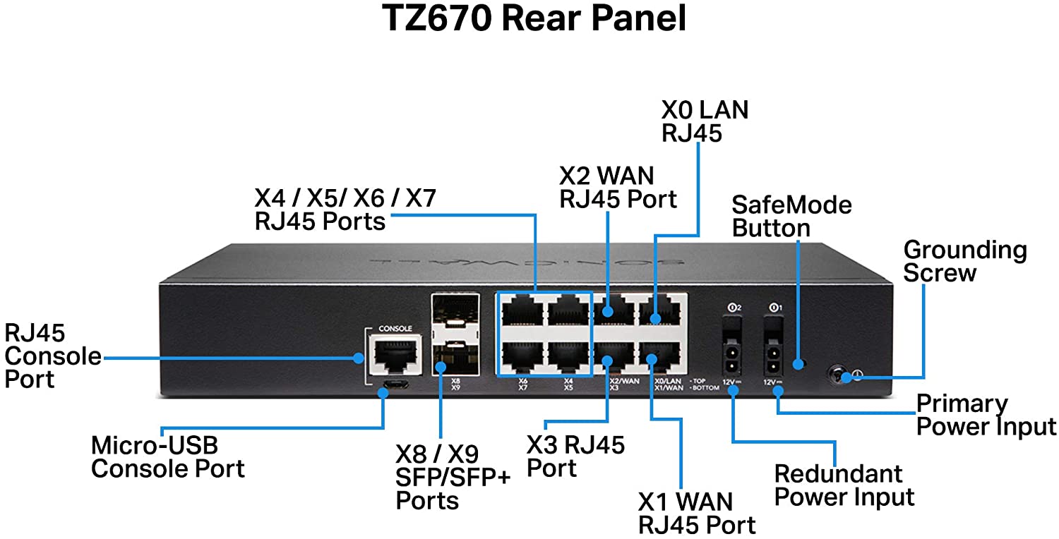 SonicWall TZ670